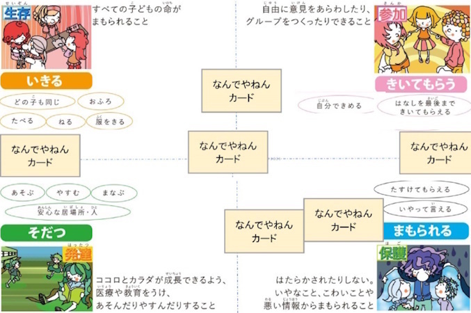 みんなで遊ぼう！　子どものけんり なんでやねん！すごろく　