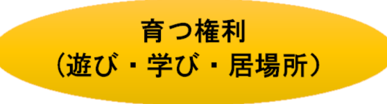 育つ権利（遊び・学び・居場所）